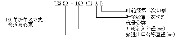 ISG立式管道泵