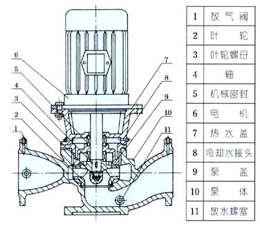 ISG离心泵
