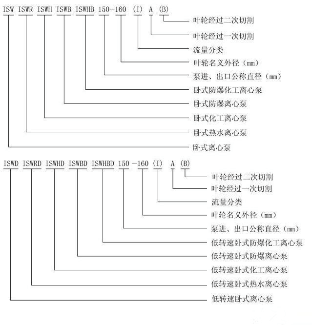 ISW卧式管道泵